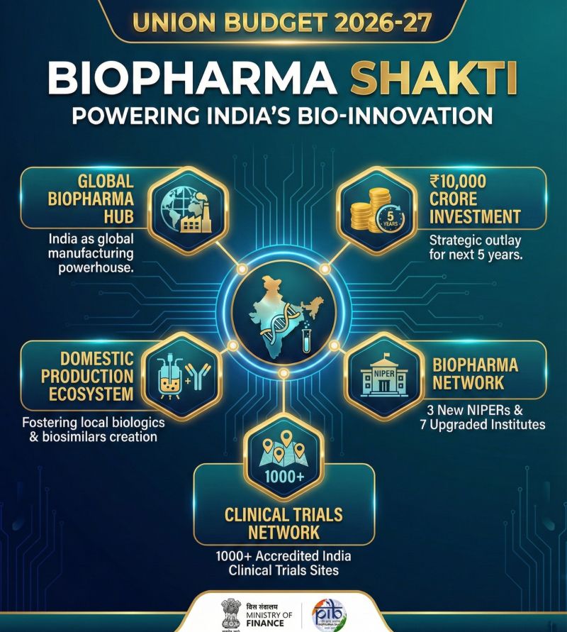 Biopharma SHAKTI mission and stock beneficiaries