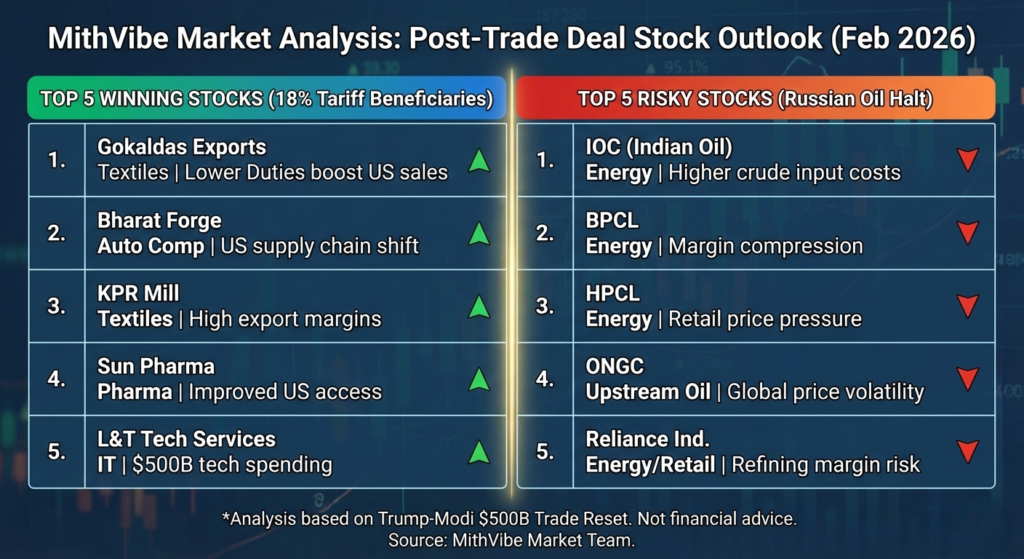 Mithvibe Market Analysis: Post Trade Deal Stock Outlook Feb 2026