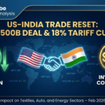 Professional market analysis chart showing the Trump India trade deal impact with a drop to 18% tariffs and the $500 billion investment commitment between US and India flags.