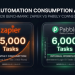 A side-by-side comparison infographic for an automation consumption audit, benchmarked in 2026. The main title is 