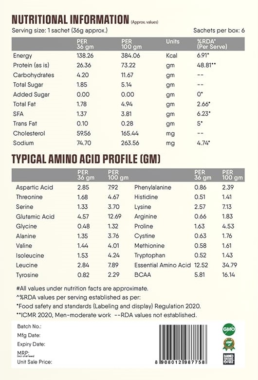 how to check whey protein lab report FSSAI